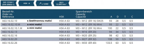 SYNCHRONNÍ ZÁVITOVACÍ UPÍNAČ PRO ER KLEŠTINY DIN6499 HSK-A