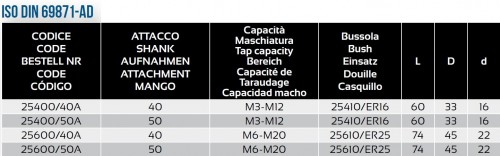 SYNCHRONNÍ ZÁVITOVÁNÍ SE SPECIÁLNÍM ZÁVITOŘEZNÝM OLEJEM