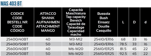SYNCHRONNÍ ZÁVITOVÁNÍ SE SPECIÁLNÍM ZÁVITOŘEZNÝM OLEJEM