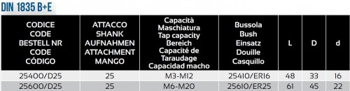 SYNCHRONNÍ ZÁVITOVÁNÍ SE SPECIÁLNÍM ZÁVITOŘEZNÝM OLEJEM DIN1835B+E