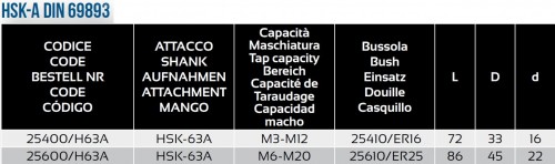 SYNCHRONNÍ ZÁVITOVÁNÍ SE SPECIÁLNÍM ZÁVITOŘEZNÝM OLEJEM HSK-A
