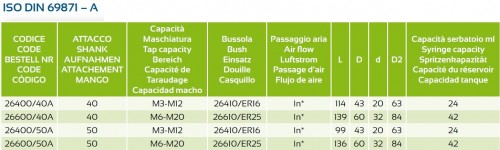 SYNCHRONNÍ ZÁVITOVÁNÍ S INTEGROVANÝM MAZACÍM SYSTÉMEM - SMĚŠOVAČEM VZDUCHU A OLEJE