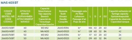 SYNCHRONNÍ ZÁVITOVÁNÍ S INTEGROVANÝM MAZACÍM SYSTÉMEM - SMĚŠOVAČEM VZDUCHU A OLEJE