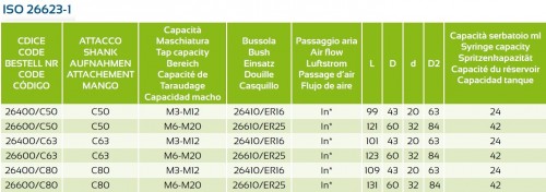 SYNCHRONNÍ ZÁVITOVÁNÍ S INTEGROVANÝM MAZACÍM SYSTÉMEM - SMĚŠOVAČEM VZDUCHU A OLEJE