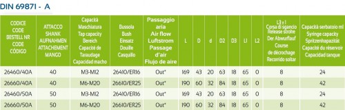 SYNCHRONNÍ ZÁVITOVÁNÍ S INTEGROVANÝM MAZACÍM SYSTÉMEM - SMĚŠOVAČEM VZDUCHU A OLEJE