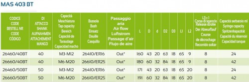 SYNCHRONNÍ ZÁVITOVÁNÍ S INTEGROVANÝM MAZACÍM SYSTÉMEM - SMĚŠOVAČEM VZDUCHU A OLEJE