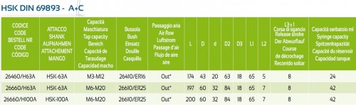 SYNCHRONNÍ ZÁVITOVÁNÍ S INTEGROVANÝM MAZACÍM SYSTÉMEM - SMĚŠOVAČEM VZDUCHU A OLEJE