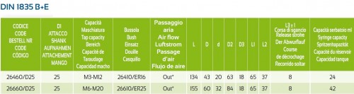 SYNCHRONNÍ ZÁVITOVÁNÍ S INTEGROVANÝM MAZACÍM SYSTÉMEM - SMĚŠOVAČEM VZDUCHU A OLEJE DIN1835B+E