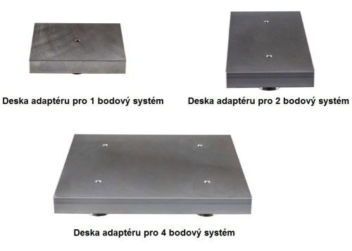 SYSTÉM NULOVÉHO BODU "Z" EasyZero SYSTÉM NULOVÉHO BODU "Z" EasyZero