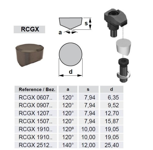 Soustružnické KERAMICKÉ destičky RCGX..