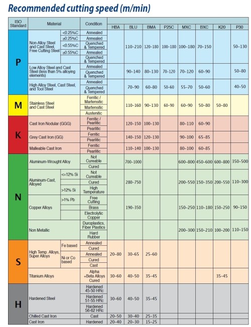 Soustružnické destičky 06IRTURN.. do mini nožíků pro obrábění vnitřních otvorů Soustružnické destičky 06IRTURN.. do mini nožíků pro obrábění vnitřních otvorů