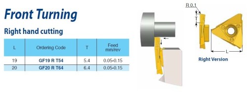 Soustružnické destičky K20 bez povlaku pravé, přední soustružení