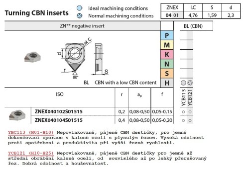 Soustružnické destičky ZNEX.. Na tvrdou ocel