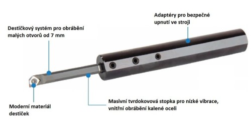 Soustružnické destičky ZNEX.. Na tvrdou ocel