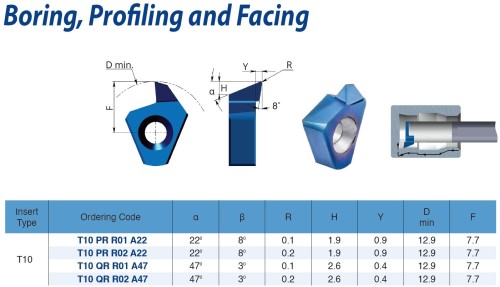 Soustružnické destičky na kopírování a vyvrtávání - do multifunkčních držáků