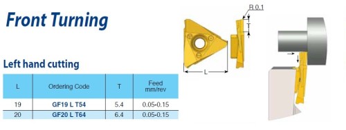 Soustružnické destičky povlak BLU levé, přední soustružení