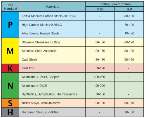Soustružnické destičky povlak BLU levé, přední soustružení