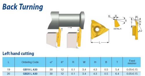 Soustružnické destičky povlak BLU levé, zpětné soustružení