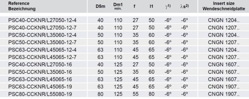 Soustružnické nože CCKNR 75° na destičky CNGN.. s CHLAZENÍM - PRAVÉ PROVEDENÍ