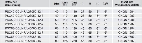 Soustružnické nože CCLNR 95° na destičky CNGN.. s CHLAZENÍM - PRAVÉ PROVEDENÍ