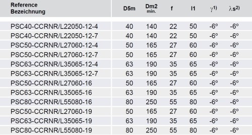 Soustružnické nože CCRNR 75° na destičky CNGN.. s CHLAZENÍM - PRAVÉ PROVEDENÍ
