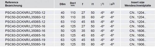 Soustružnické nože DCKNR 75° na destičky CNMG/CNMA/CNMM s CHLAZENÍM - PRAVÉ PROVEDENÍ