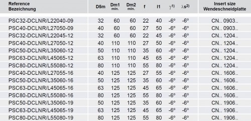 Soustružnické nože DCLNR 95° na destičky CNMG/CNMA/CNMM s CHLAZENÍM - PRAVÉ PROVEDENÍ