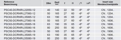 Soustružnické nože DCRNR 75° na destičky CNMG/CNMA/CNMM s CHLAZENÍM - PRAVÉ PROVEDENÍ