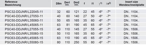 Soustružnické nože DDJNR 93° na destičky DNMG/DNMA/DNMM s CHLAZENÍM - PRAVÉ PROVEDENÍ