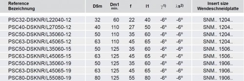 Soustružnické nože DSKNL 75° na destičky SNMG/SNMA/SNMM s CHLAZENÍM - LEVÉ PROVEDENÍ