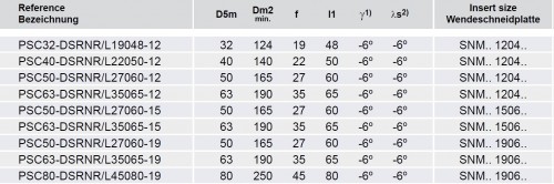 Soustružnické nože DSRNL 75° na destičky SNMG/SNMA/SNMM s CHLAZENÍM - LEVÉ PROVEDENÍ