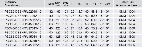Soustružnické nože DSSNL 45° na destičky SNMG/SNMA/SNMM s CHLAZENÍM - LEVÉ PROVEDENÍ