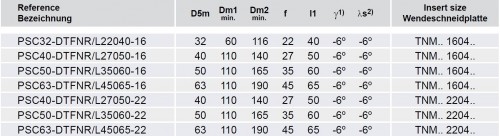 Soustružnické nože DTFNL 90° na destičky TNMG/TNMA/TNMM/TNMX s CHLAZENÍM - LEVÉ PROVEDENÍ