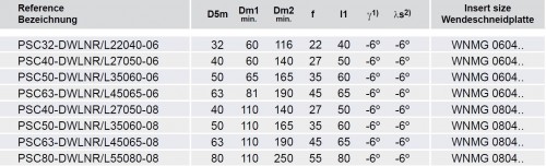 Soustružnické nože DWLNR 95° na destičky WNMG/WNMA  s CHLAZENÍM - PRAVÉ PROVEDENÍ