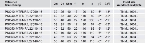 Soustružnické nože MTFNL 90° na destičky TNMG/TNMA/TNMM/TNMX s CHLAZENÍM - LEVÉ PROVEDENÍ