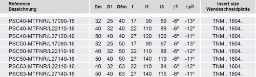 Soustružnické nože MTFNR 90° na destičky TNMG/TNMA/TNMM/TNMX s CHLAZENÍM - PRAVÉ PROVEDENÍ
