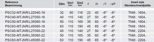 Soustružnické nože MTJNL 93° na destičky TNMG/TNMA/TNMM/TNMX s CHLAZENÍM - LEVÉ PROVEDENÍ