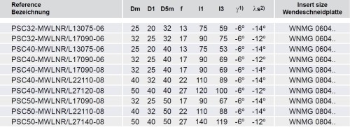 Soustružnické nože MWLNL 95° na destičky WNMG/WNMA  s CHLAZENÍM - LEVÉ PROVEDENÍ