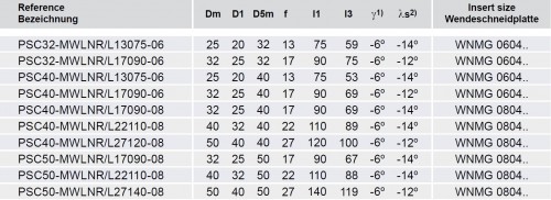 Soustružnické nože MWLNR 95° na destičky WNMG/WNMA  s CHLAZENÍM - PRAVÉ PROVEDENÍ