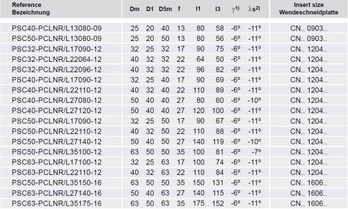 Soustružnické nože PCLNL 95° na destičky CNMG/CNMA/CNMM s CHLAZENÍM - LEVÉ PROVEDENÍ