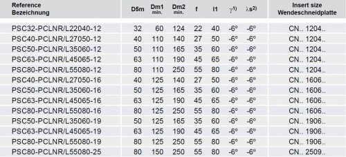 Soustružnické nože PCLNL 95° na destičky CNMG/CNMA/CNMM s CHLAZENÍM - LEVÉ PROVEDENÍ