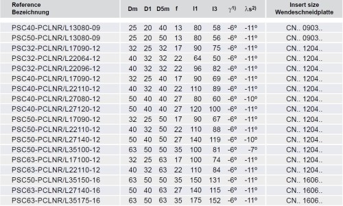 Soustružnické nože PCLNR 95° na destičky CNMG/CNMA/CNMM s CHLAZENÍM - PRAVÉ PROVEDENÍ