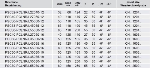Soustružnické nože PCLNR 95° na destičky CNMG/CNMA/CNMM s CHLAZENÍM - PRAVÉ PROVEDENÍ