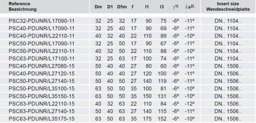 Soustružnické nože PDUNL 93° na destičky DNMG/DNMA/DNMM s CHLAZENÍM - LEVÉ PROVEDENÍ