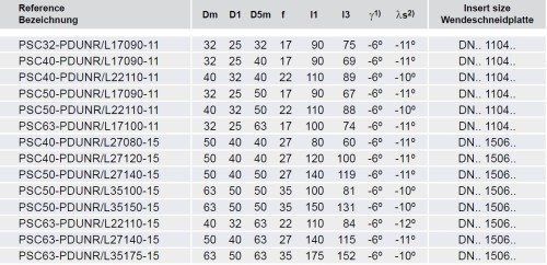 Soustružnické nože PDUNR 93° na destičky DNMG/DNMA/DNMM s CHLAZENÍM - PRAVÉ PROVEDENÍ