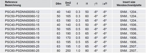 Soustružnické nože PSDN 45° na destičky SNMG/SNMA/SNMM s CHLAZENÍM - OBOUSTRANNÉ PROVEDENÍ