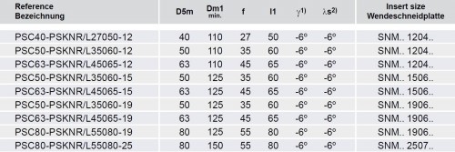 Soustružnické nože PSKNR 75° na destičky SNMG/SNMA/SNMM s CHLAZENÍM - PRAVÉ PROVEDENÍ