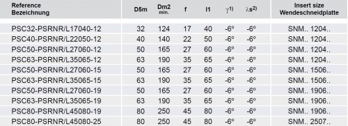 Soustružnické nože PSRNL 75° na destičky SNMG/SNMA/SNMM s CHLAZENÍM - LEVÉ PROVEDENÍ