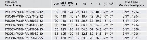 Soustružnické nože PSSNL 45° na destičky SNMG/SNMA/SNMM s CHLAZENÍM - LEVÉ PROVEDENÍ