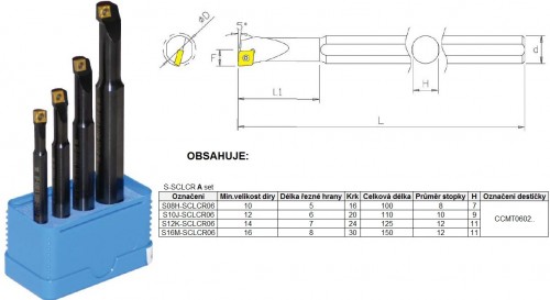 Soustružnické nože SCLCR 95° na destičky CCMT/CCGT/CC.. - PRAVÉ PROVEDENÍ